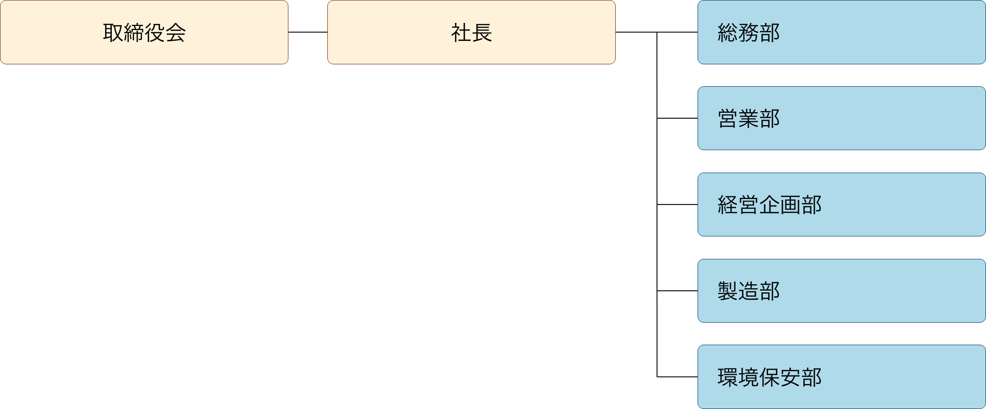 組織図