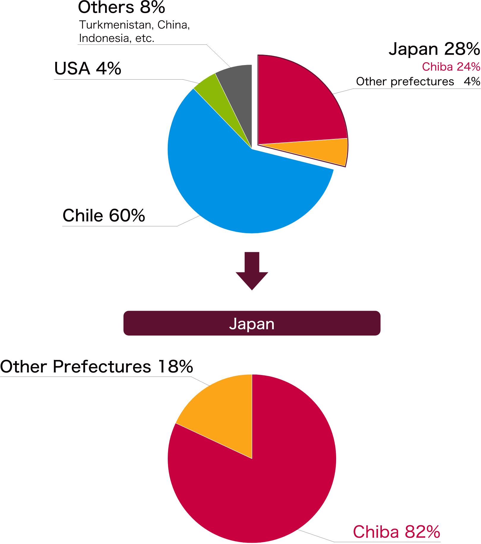 Iodine-producing countries of the world